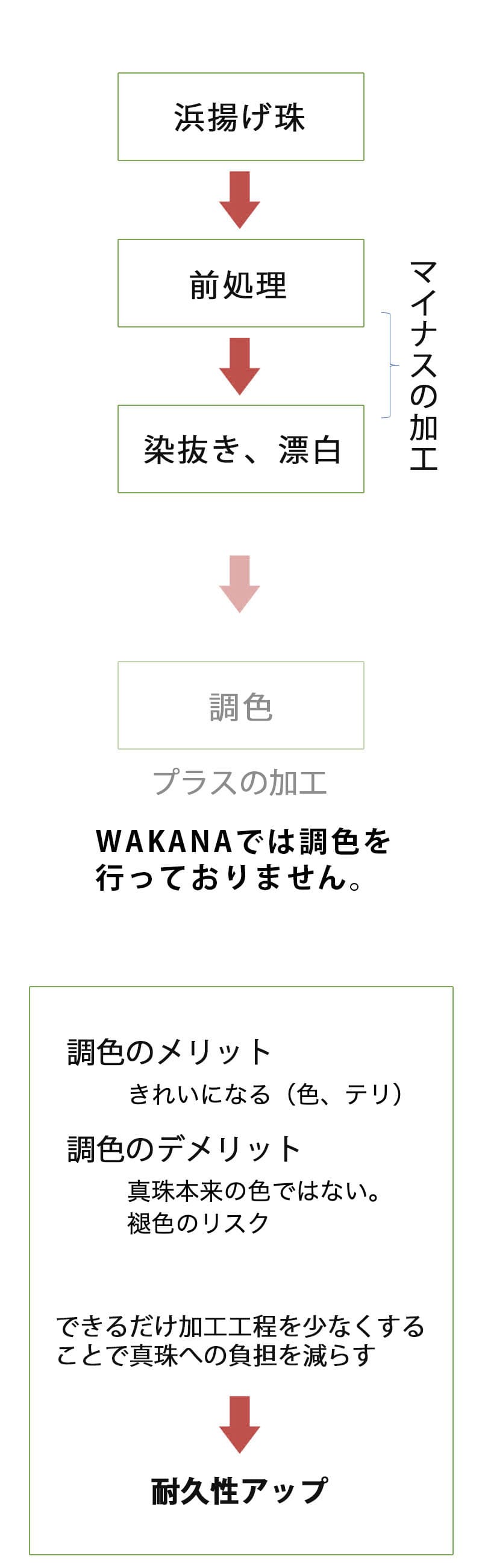あこや真珠の調色工程